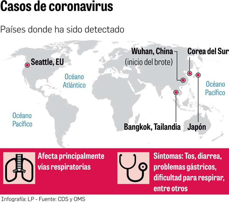 coronavirus