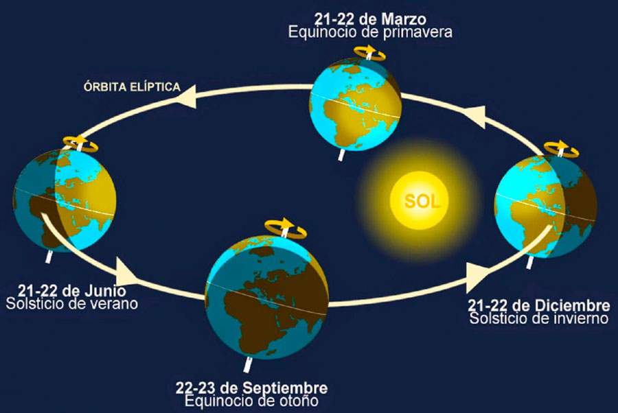 Tianguis Turístico de México 