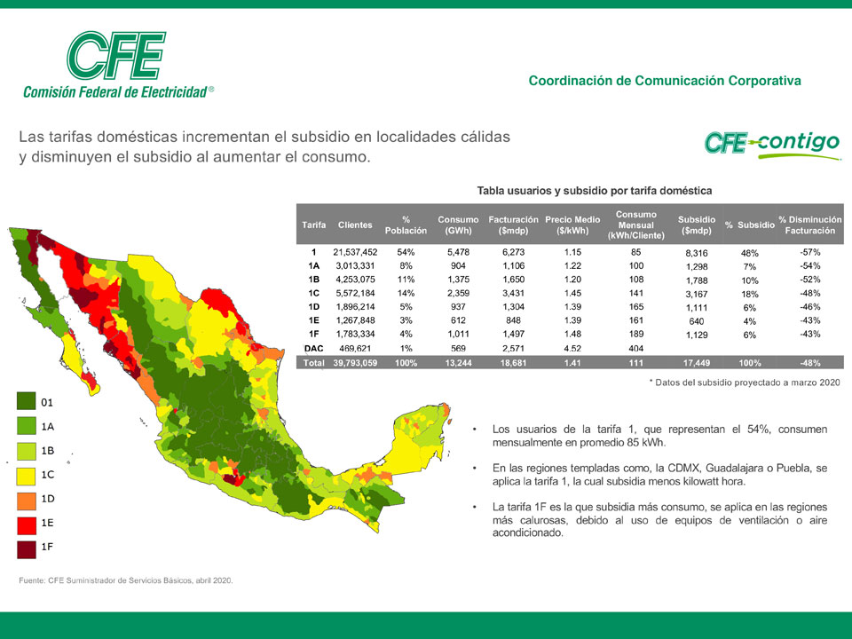 convenio cfe