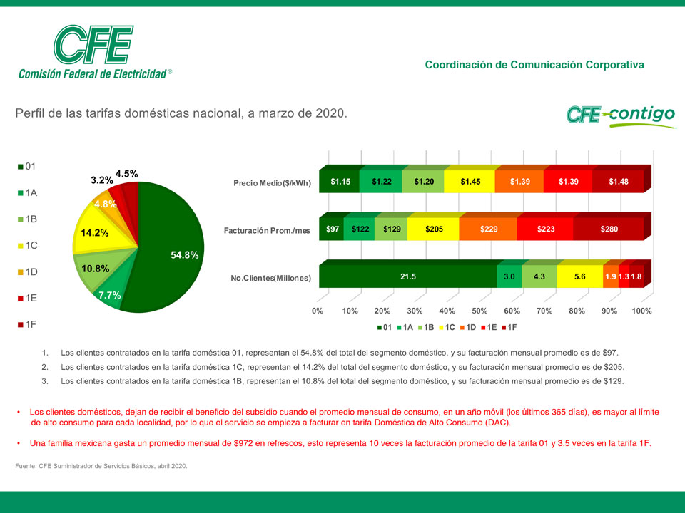 convenio cfe