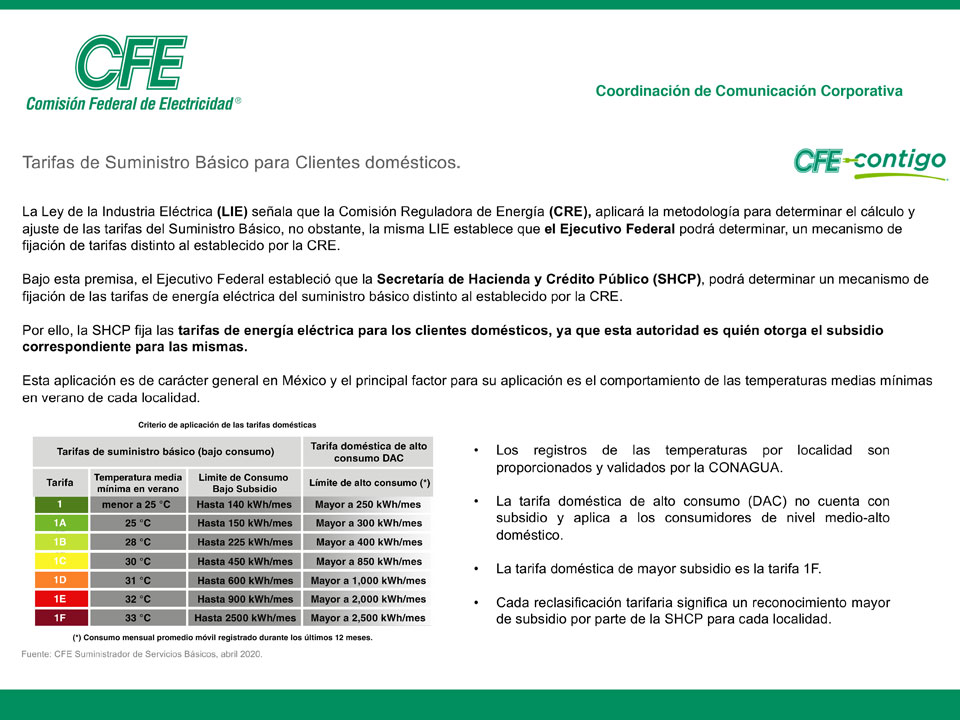 convenio cfe