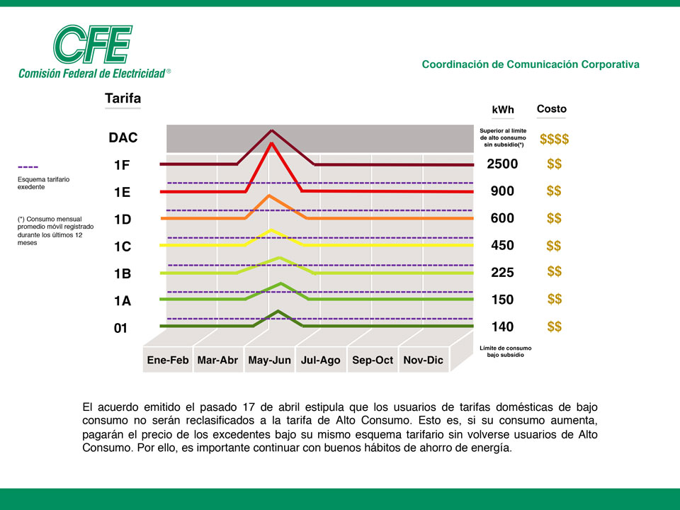 convenio cfe