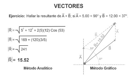 Geometría en la Arquitectura