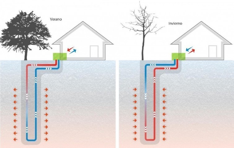 Novedoso sistema que aprovecha el calor del suelo para aclimatar viviendas