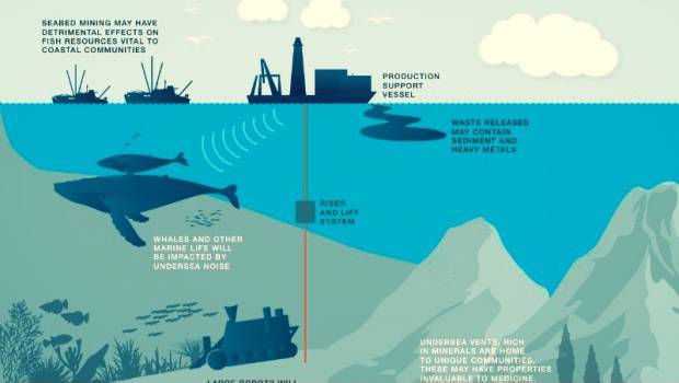 Ordenamiento ecológico del Pacífico reconoce minería submarina “sustentable”